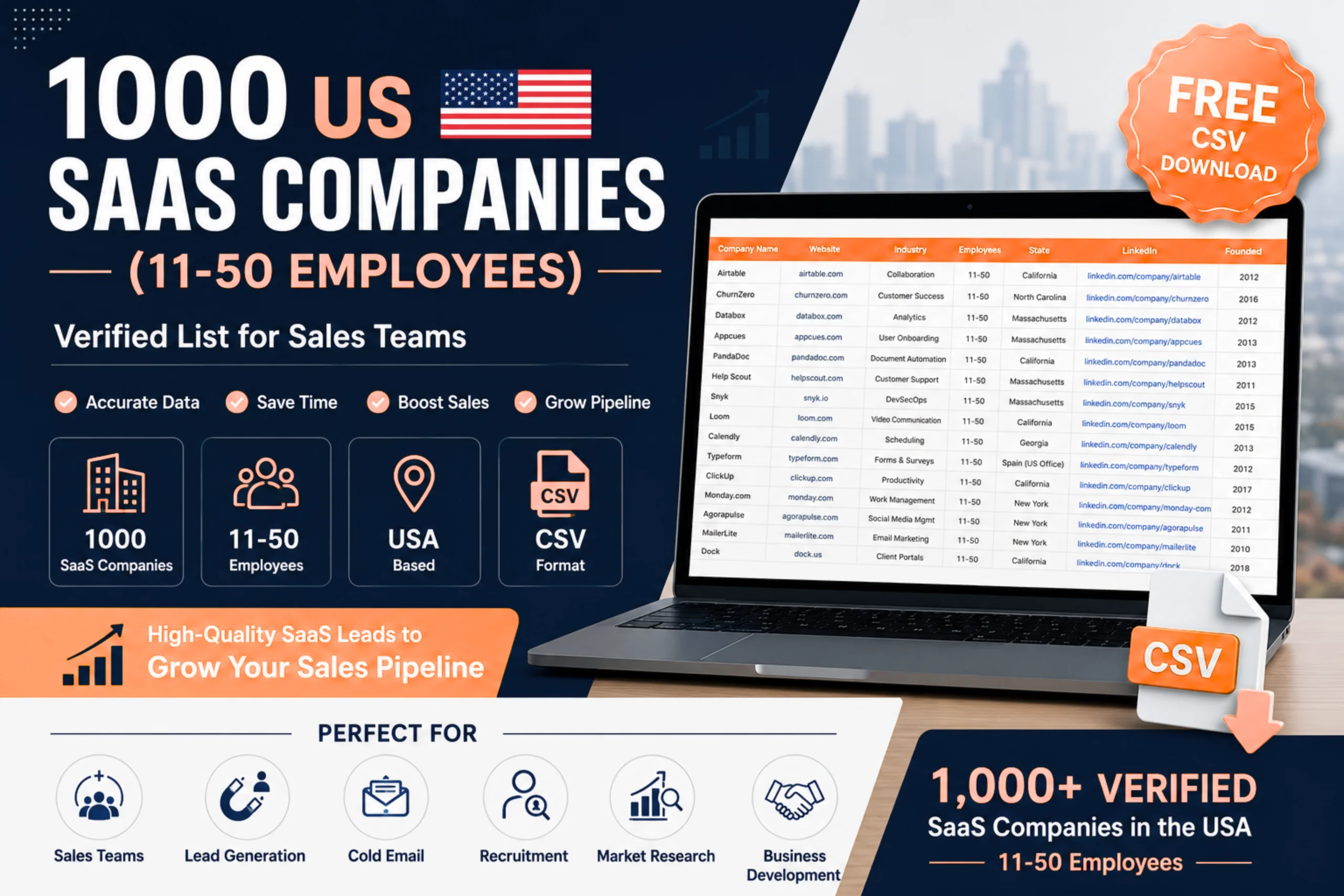 1000 US SaaS Companies